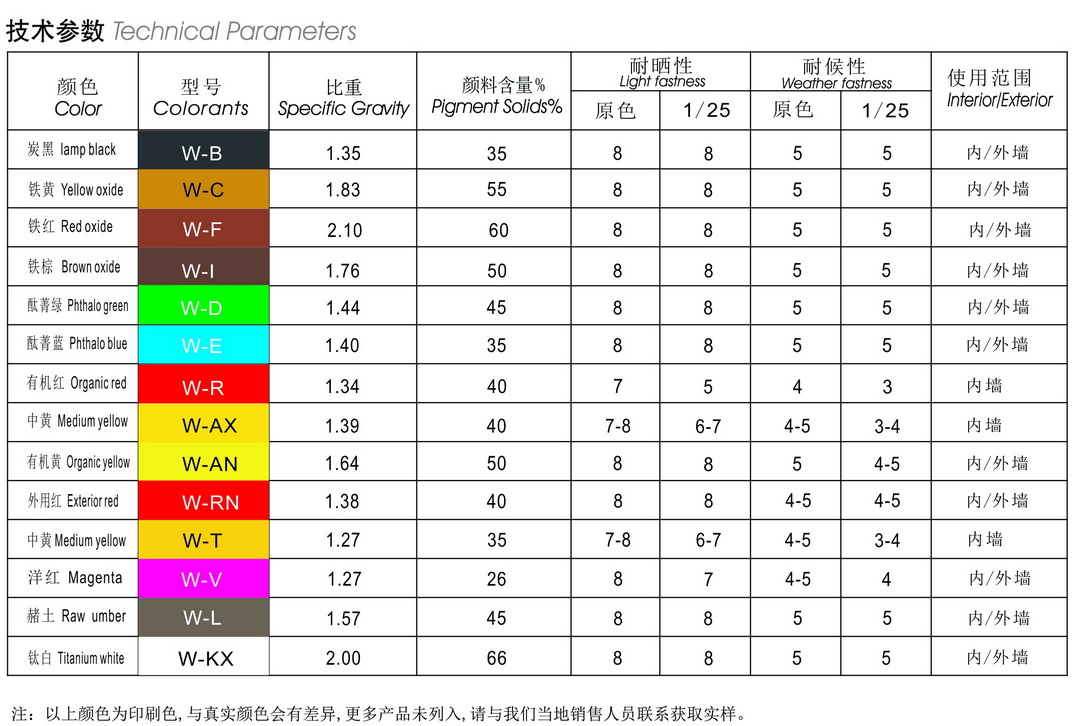 色漿宣傳頁(yè)2024單頁(yè)系列-水性環(huán)保888系列色漿英文名截圖_調(diào)整大小.jpg